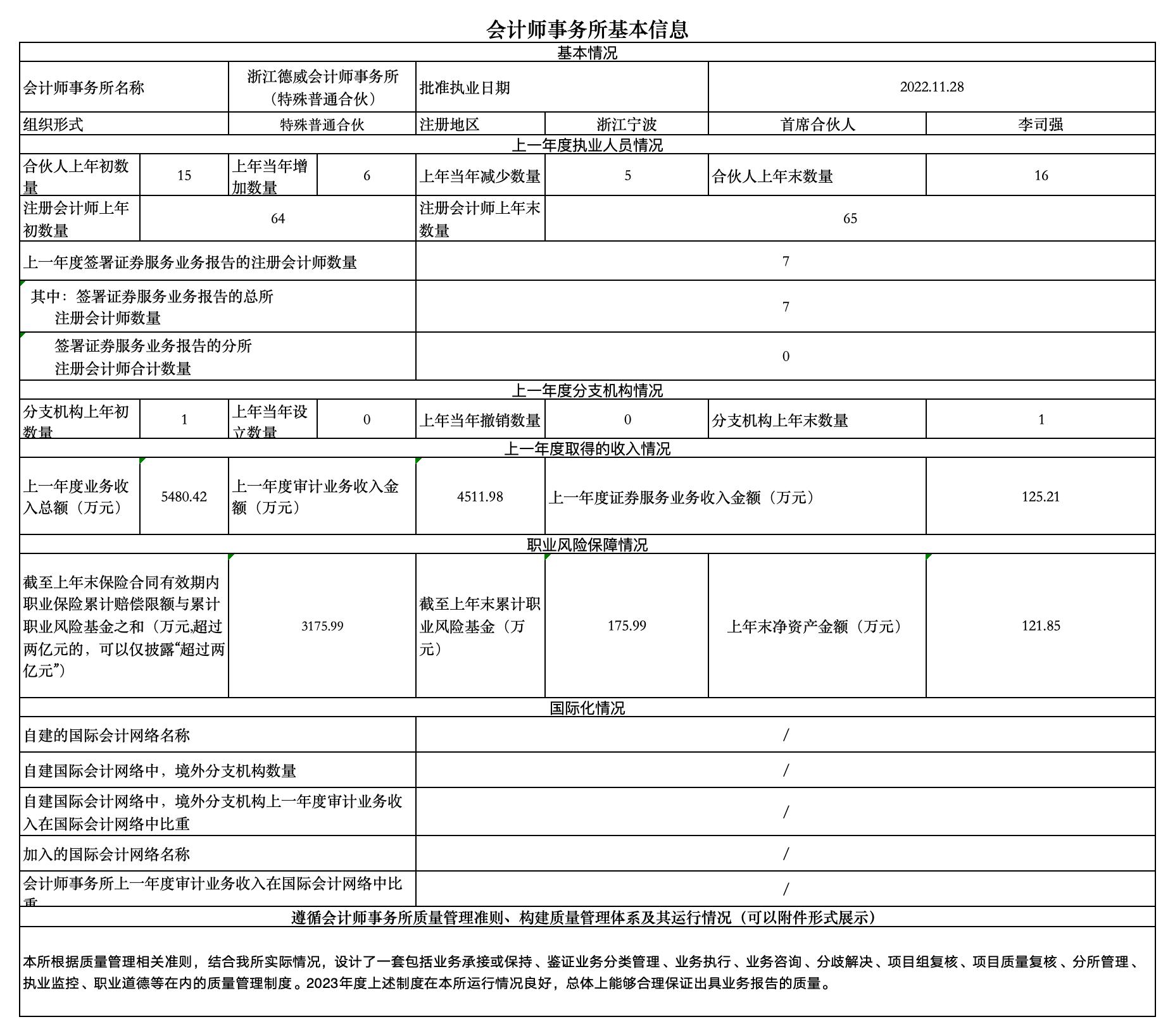 副本会计师事务所从事证券服务业务信息披露_会计师事务所基本信息 (2).jpg