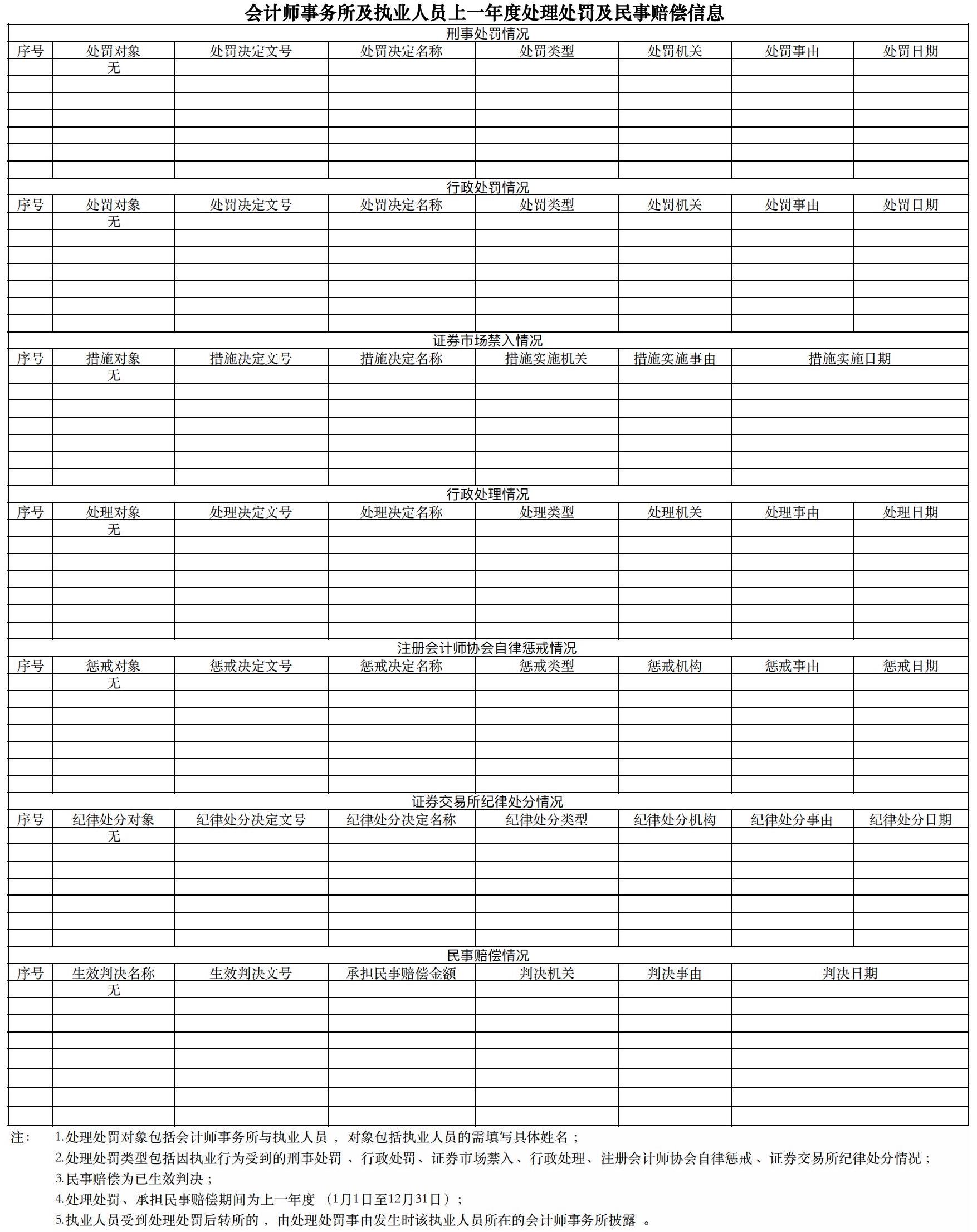 会计师事务所从事证券服务业务信息披露(1)_03.jpg